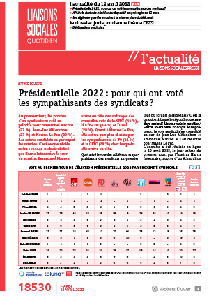 Sondage sur le vote au 1er tour de la présidentielle selon la proximité syndicale